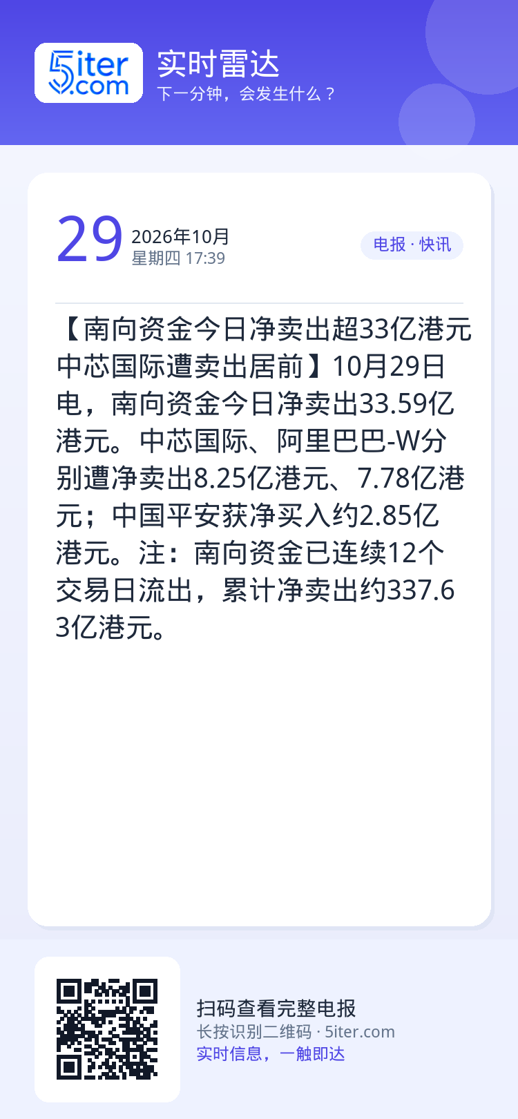 【南向资金今日净卖出超33亿港元 中芯国际遭卖出居前】10月29日电，南向资金今日净卖出33.59亿港元。中芯国际、阿里
