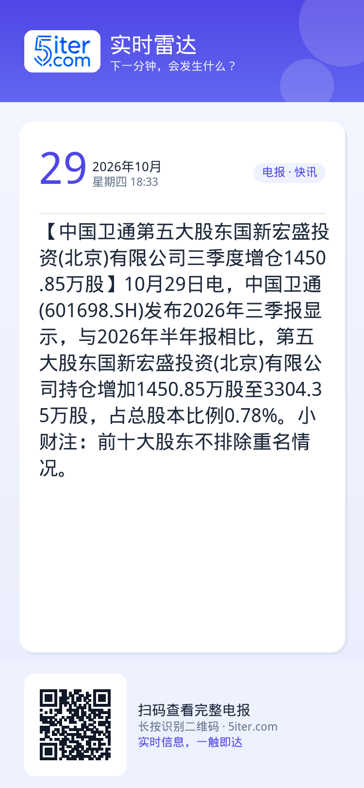 【中国卫通第五大股东国新宏盛投资(北京)有限公司三季度增仓1450.85万股】10月29日电，中国卫通(601698.S