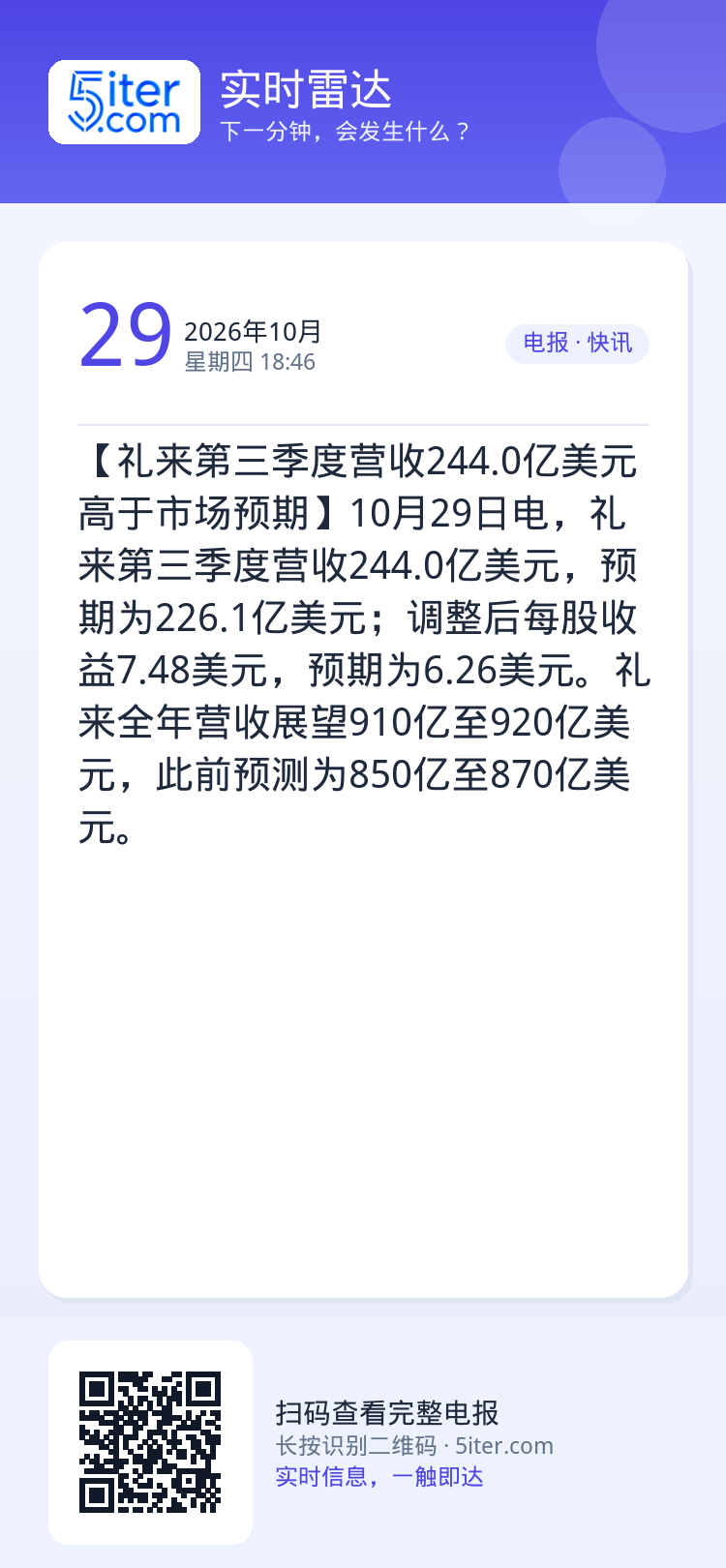 【礼来第三季度营收244.0亿美元 高于市场预期】10月29日电，礼来第三季度营收244.0亿美元，预期为226.1亿美