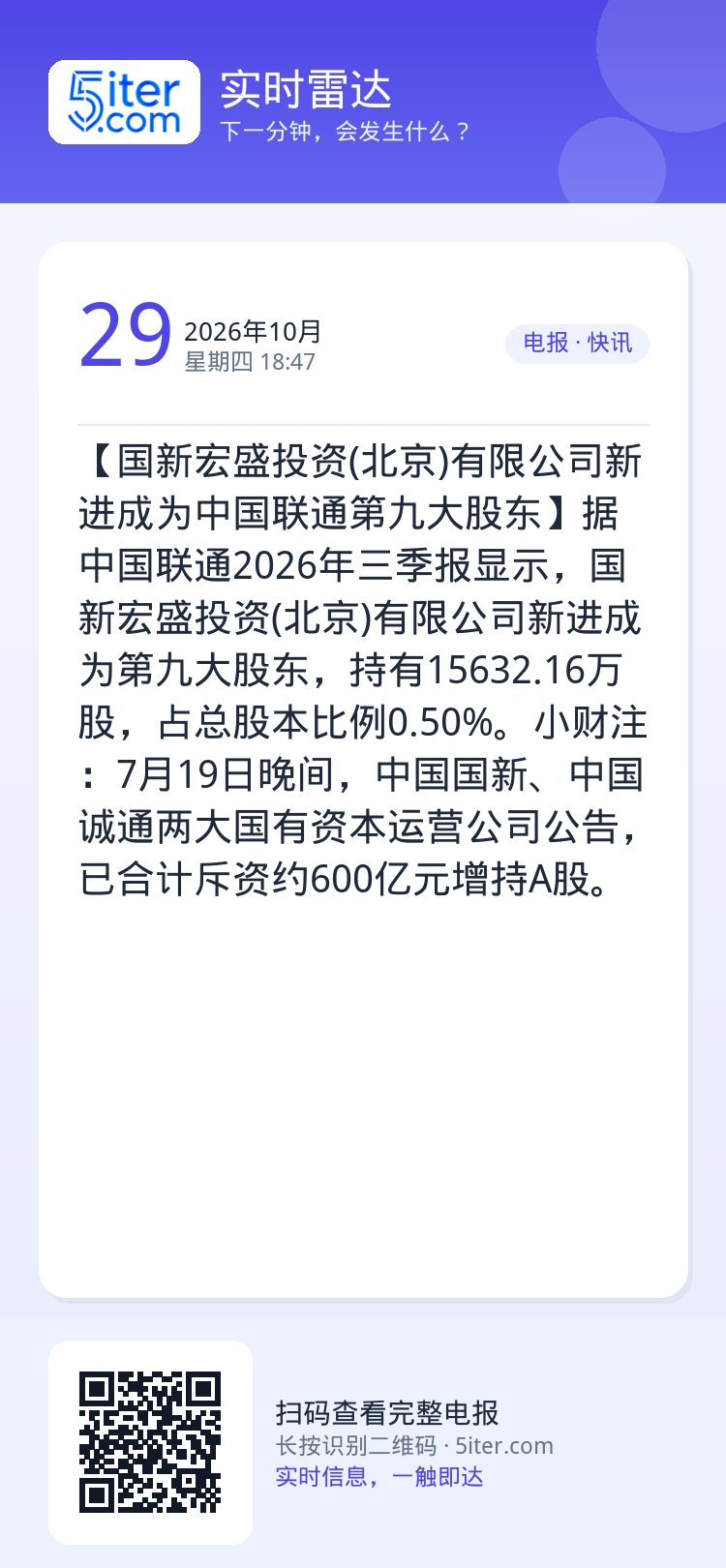 【国新宏盛投资(北京)有限公司新进成为中国联通第九大股东】据中国联通2026年三季报显示，国新宏盛投资(北京)有限公司新