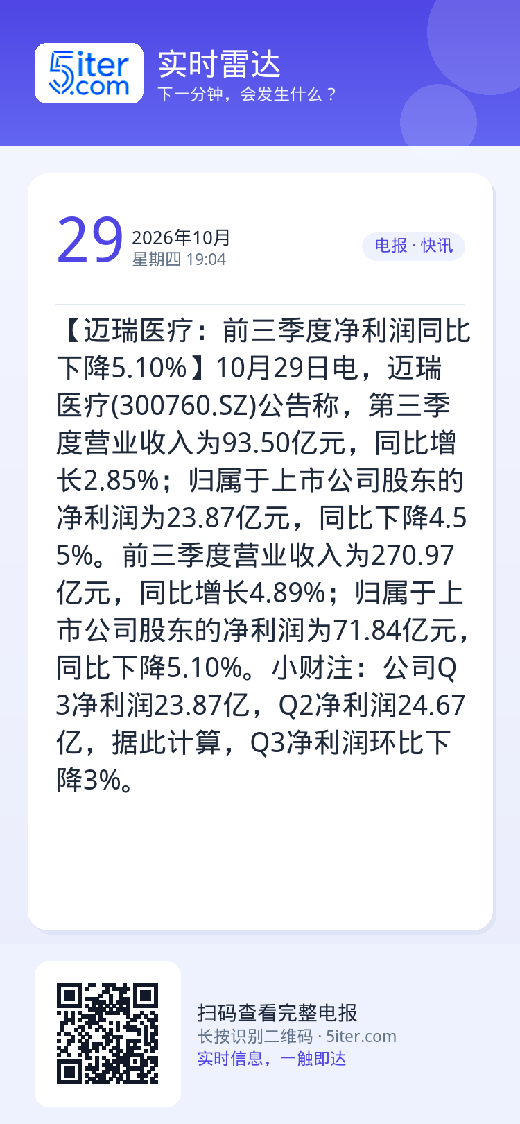 【迈瑞医疗：前三季度净利润同比下降5.10%】10月29日电，迈瑞医疗(300760.SZ)公告称，第三季度营业收入为9