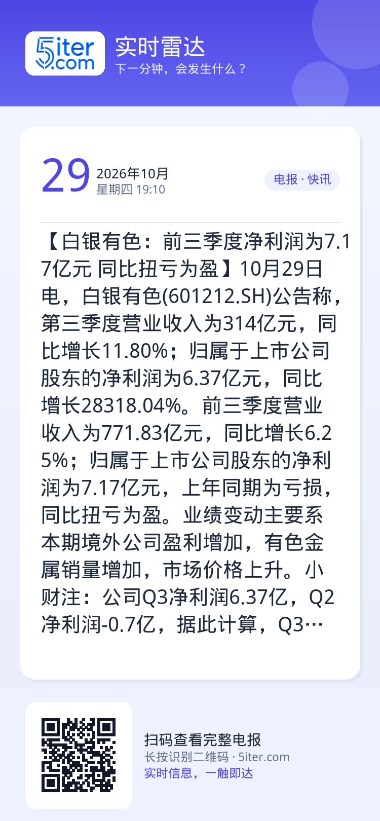 【白银有色：前三季度净利润为7.17亿元 同比扭亏为盈】10月29日电，白银有色(601212.SH)公告称，第三季度营