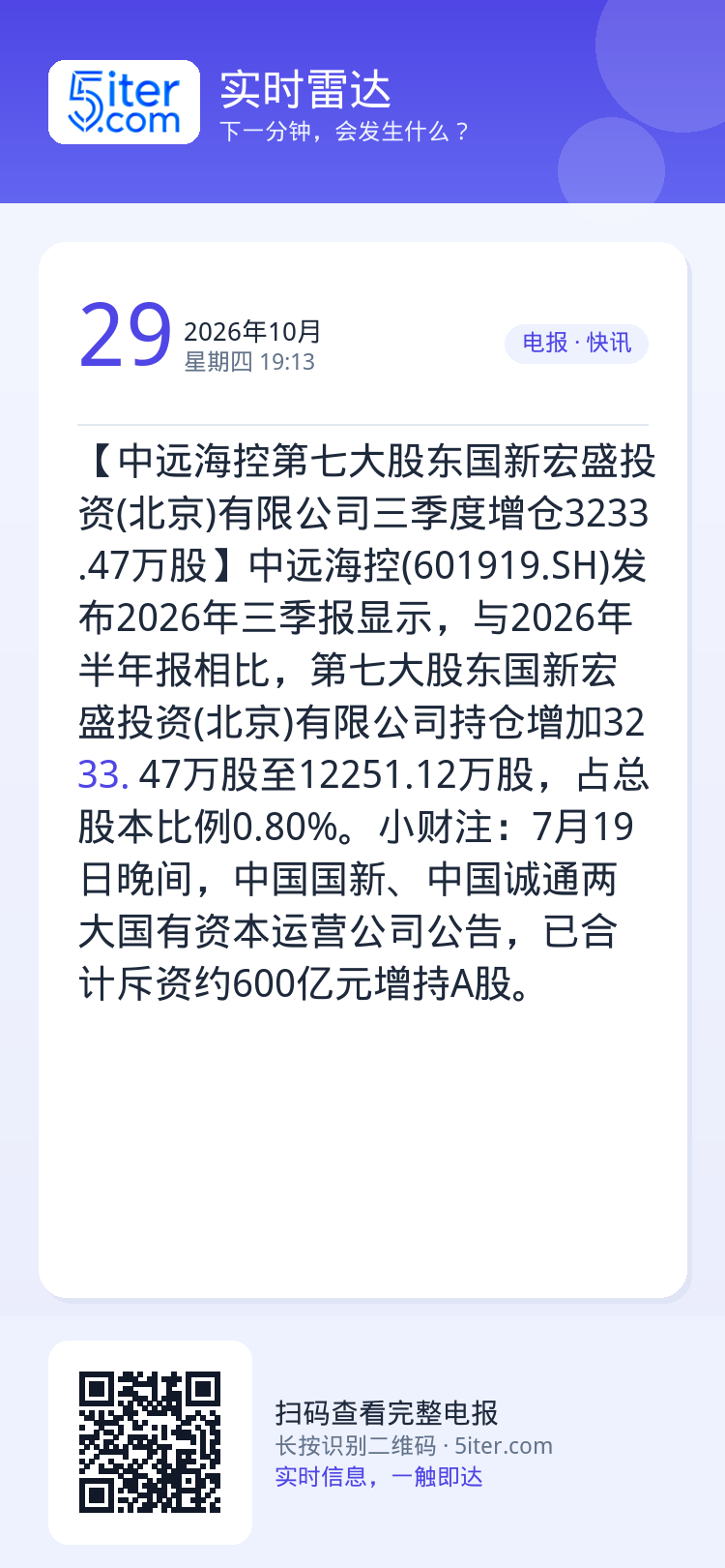 【中远海控第七大股东国新宏盛投资(北京)有限公司三季度增仓3233.47万股】中远海控(601919.SH)发布2026