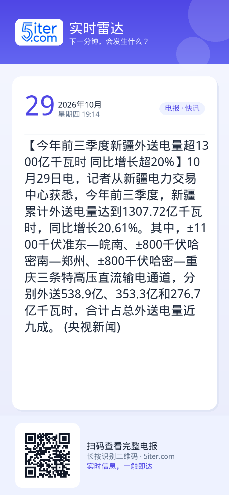 【今年前三季度新疆外送电量超1300亿千瓦时 同比增长超20%】10月29日电，记者从新疆电力交易中心获悉，今年前三季度