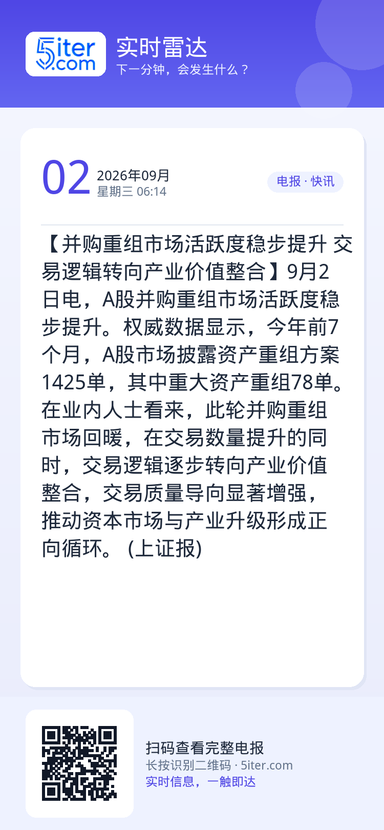 【并购重组市场活跃度稳步提升 交易逻辑转向产业价值整合】9月2日电，A股并购重组市场活跃度稳步提升。权威数据显示，今年前