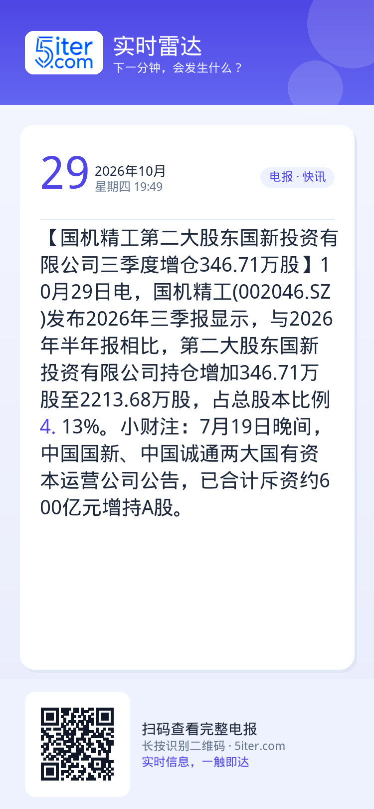 【国机精工第二大股东国新投资有限公司三季度增仓346.71万股】10月29日电，国机精工(002046.SZ)发布202