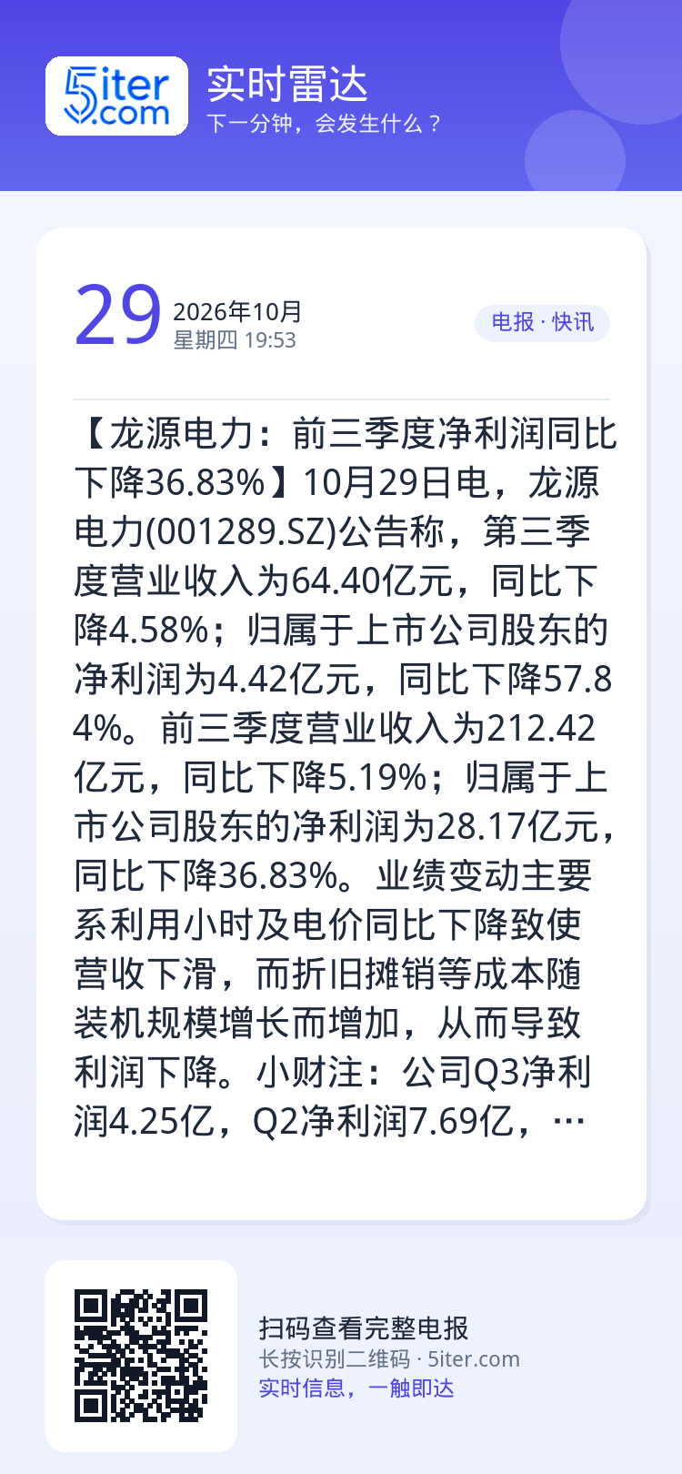 【龙源电力：前三季度净利润同比下降36.83%】10月29日电，龙源电力(001289.SZ)公告称，第三季度营业收入为