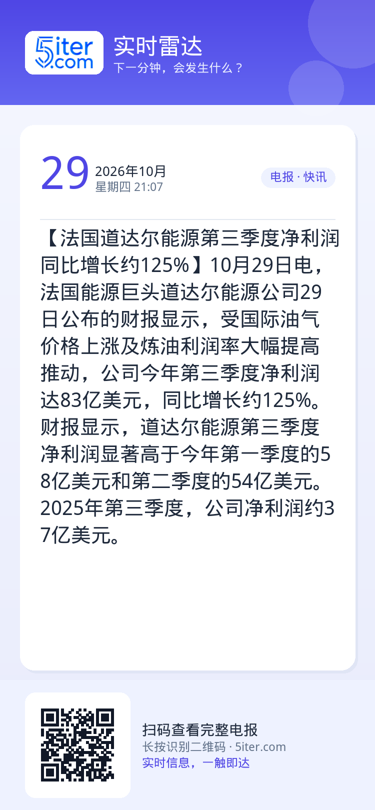 【法国道达尔能源第三季度净利润同比增长约125%】10月29日电，法国能源巨头道达尔能源公司29日公布的财报显示，受国际