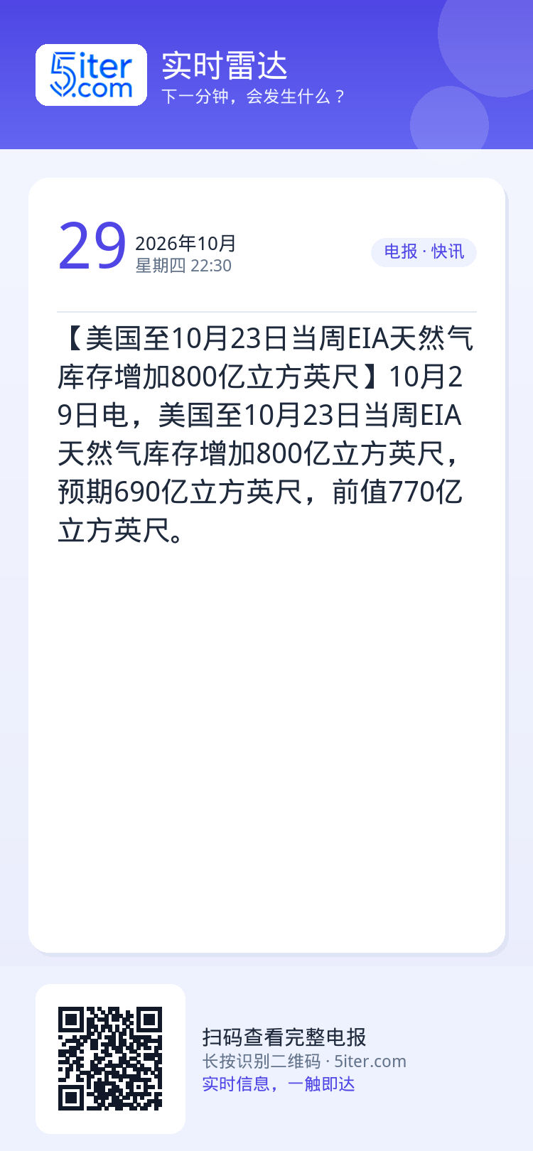 【美国至10月23日当周EIA天然气库存增加800亿立方英尺】10月29日电，美国至10月23日当周EIA天然气库存增加