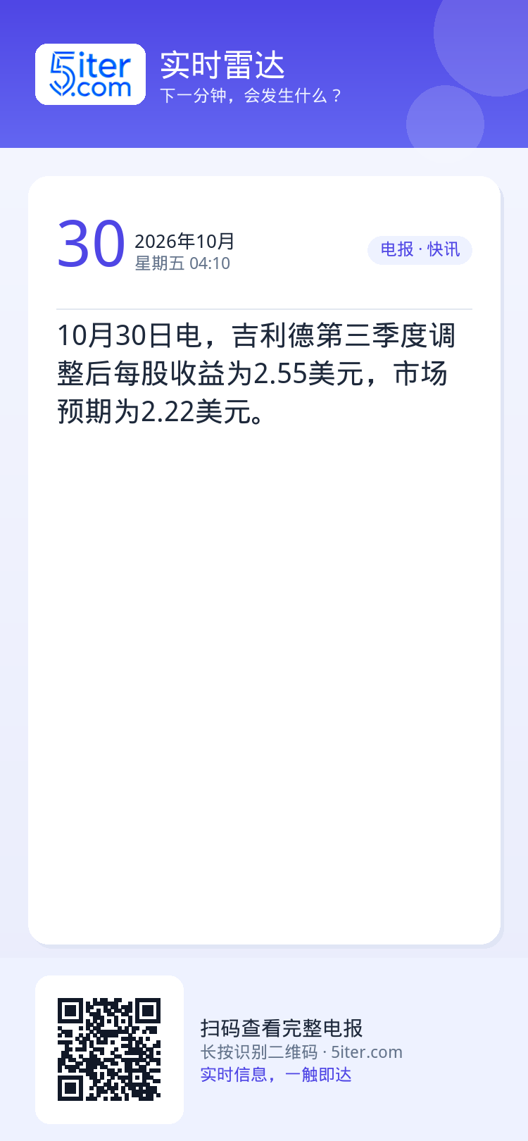 10月30日电，吉利德第三季度调整后每股收益为2.55美元，市场预期为2.22美元。
