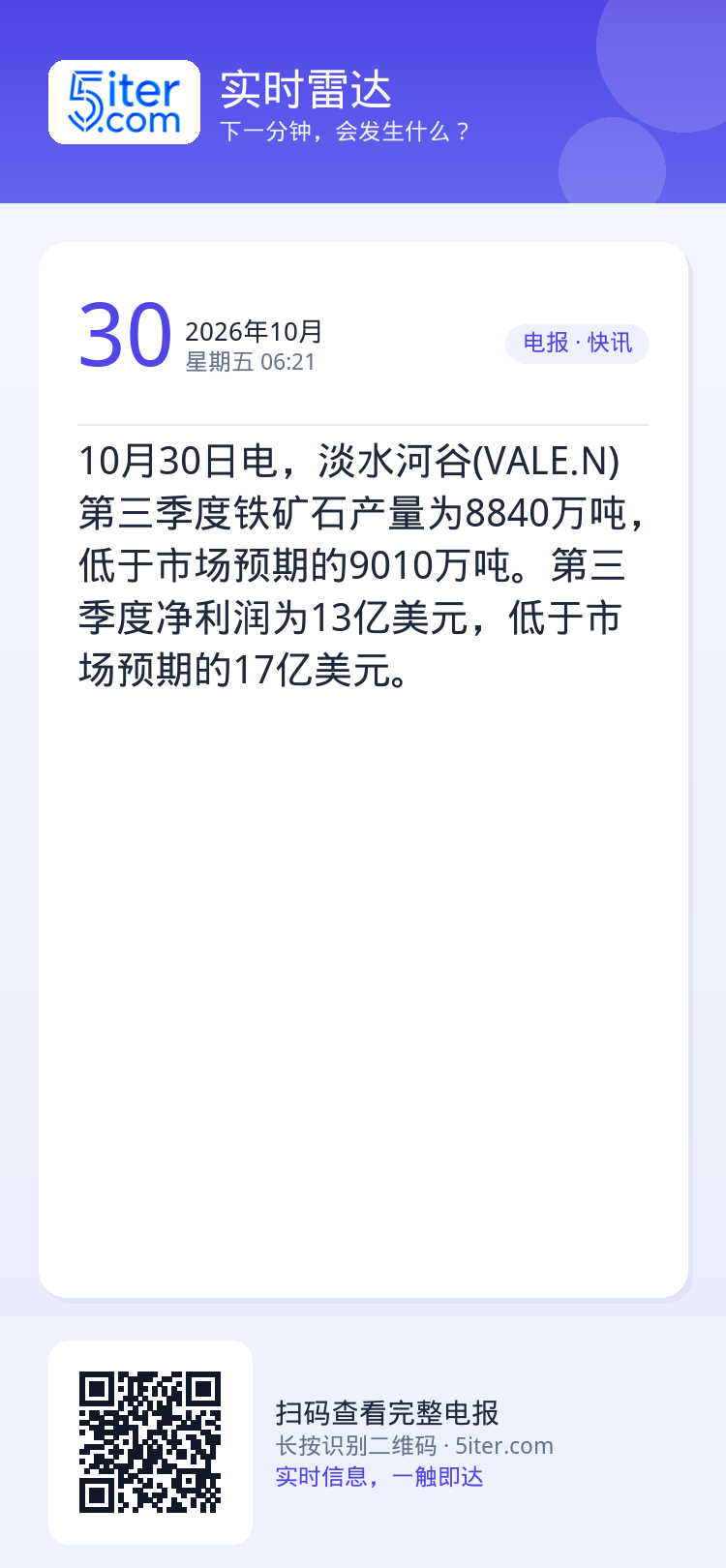 10月30日电，淡水河谷(VALE.N)第三季度铁矿石产量为8840万吨，低于市场预期的9010万吨。第三季度净利润为1