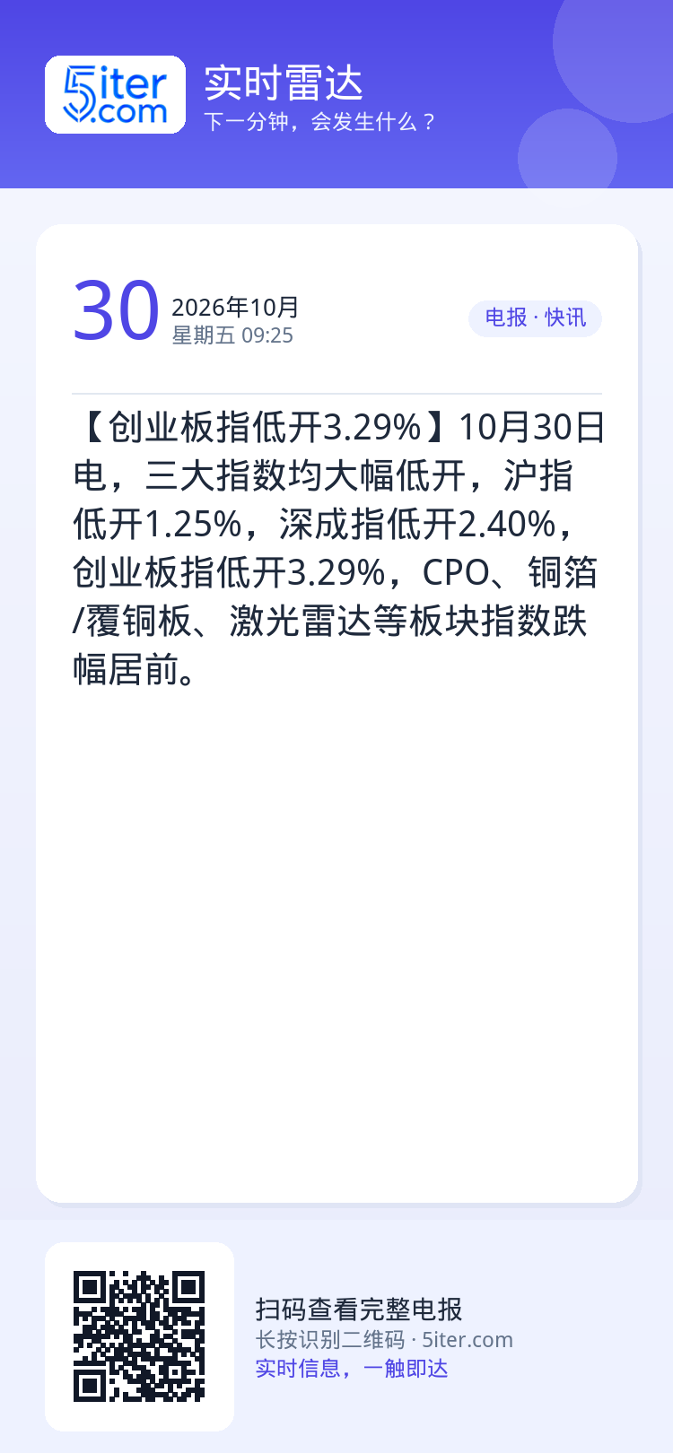 【创业板指低开3.29%】10月30日电，三大指数均大幅低开，沪指低开1.25%，深成指低开2.40%，创业板指低开3.