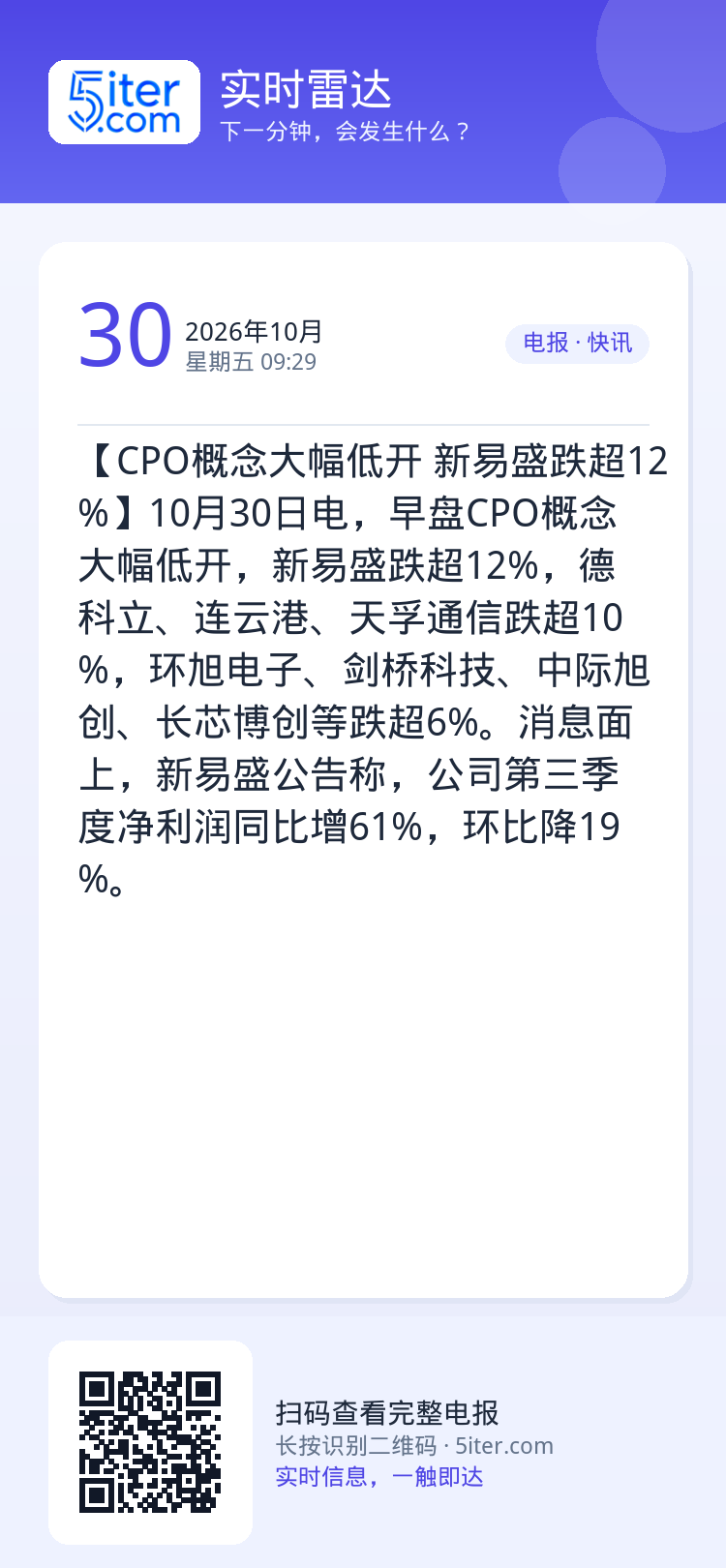 【CPO概念大幅低开 新易盛跌超12%】10月30日电，早盘CPO概念大幅低开，新易盛跌超12%，德科立、连云港、天孚通