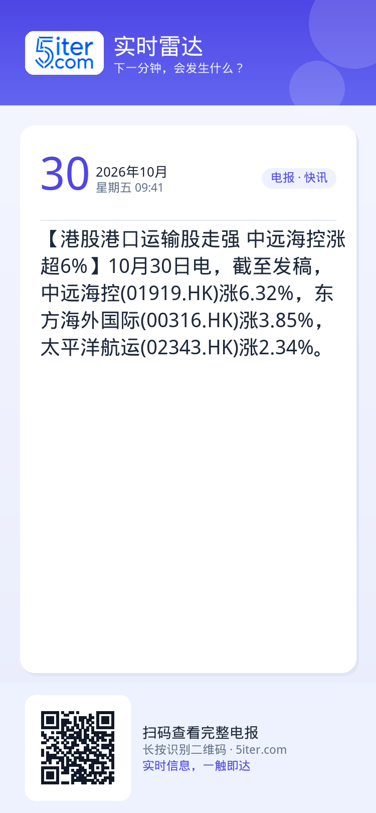 【港股港口运输股走强 中远海控涨超6%】10月30日电，截至发稿，中远海控(01919.HK)涨6.32%，东方海外国际