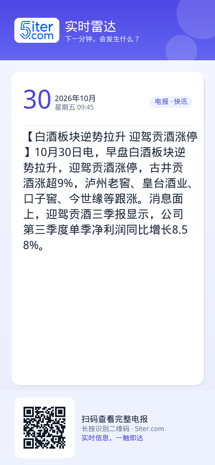 【白酒板块逆势拉升 迎驾贡酒涨停】10月30日电，早盘白酒板块逆势拉升，迎驾贡酒涨停，古井贡酒涨超9%，泸州老窖、皇台酒