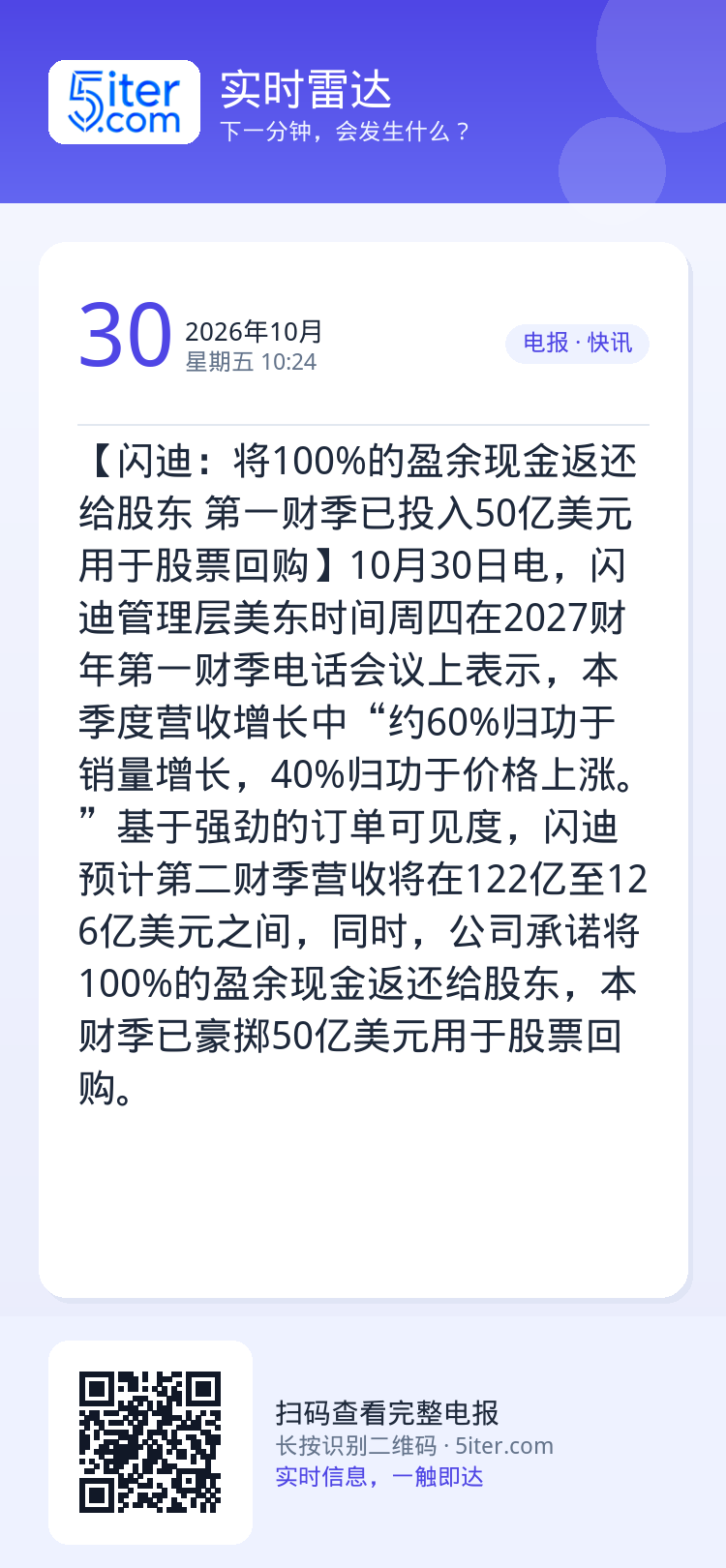 【闪迪：将100%的盈余现金返还给股东 第一财季已投入50亿美元用于股票回购】10月30日电，闪迪管理层美东时间周四在2