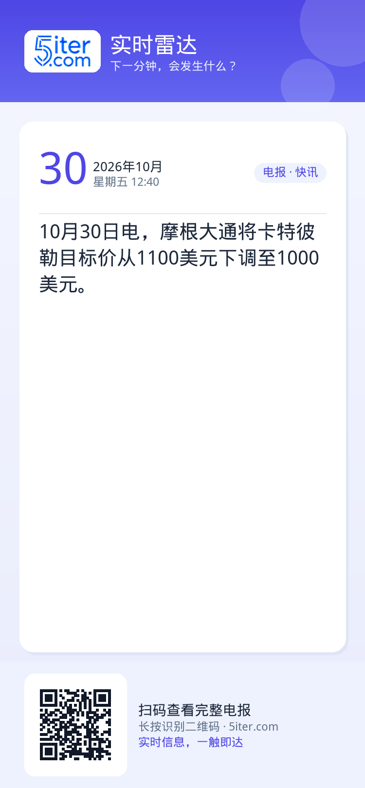 10月30日电，摩根大通将卡特彼勒目标价从1100美元下调至1000美元。