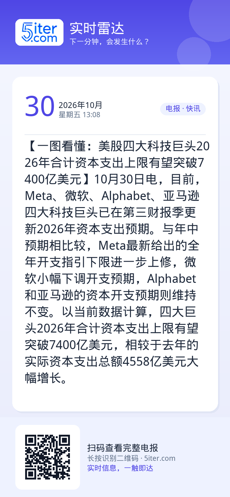 【一图看懂：美股四大科技巨头2026年合计资本支出上限有望突破7400亿美元】10月30日电，目前，Meta、微软、Al