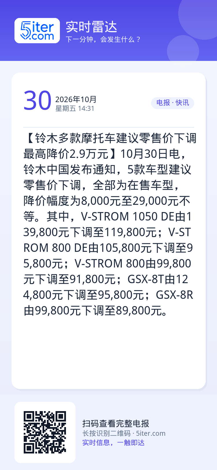 【铃木多款摩托车建议零售价下调 最高降价2.9万元】10月30日电，铃木中国发布通知，5款车型建议零售价下调，全部为在售