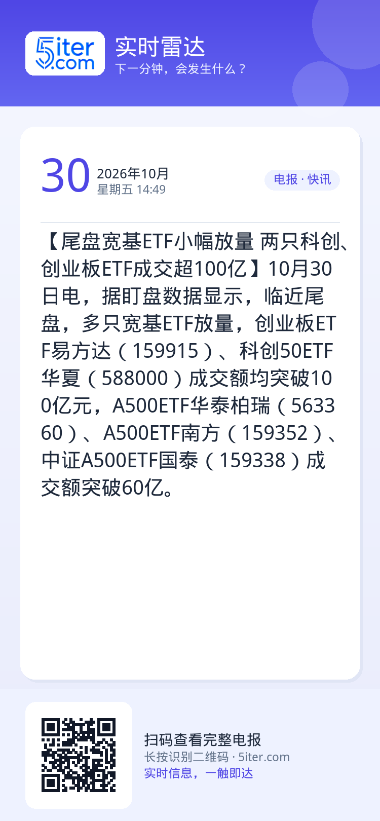 【尾盘宽基ETF小幅放量 两只科创、创业板ETF成交超100亿】10月30日电，据盯盘数据显示，临近尾盘，多只宽基ETF