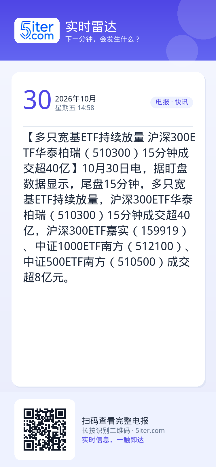 【多只宽基ETF持续放量 沪深300ETF华泰柏瑞（510300）15分钟成交超40亿】10月30日电，据盯盘数据显示，