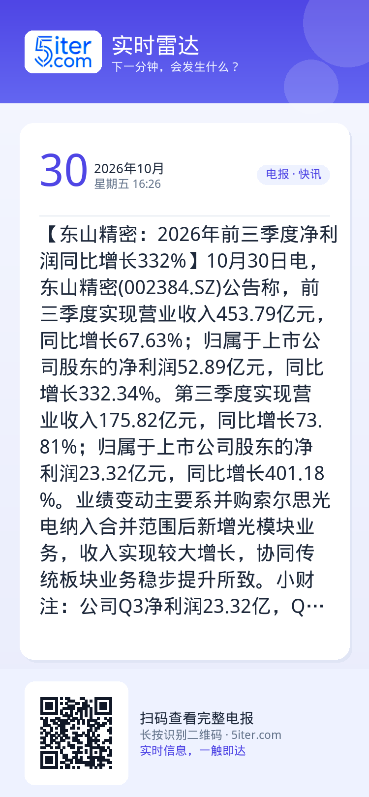 【东山精密：2026年前三季度净利润同比增长332%】10月30日电，东山精密(002384.SZ)公告称，前三季度实现