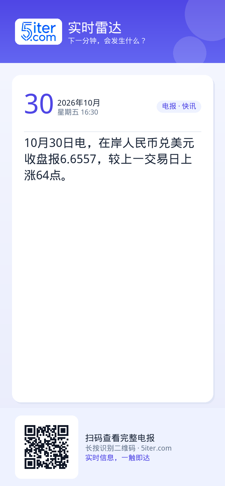 10月30日电，在岸人民币兑美元收盘报6.6557，较上一交易日上涨64点。