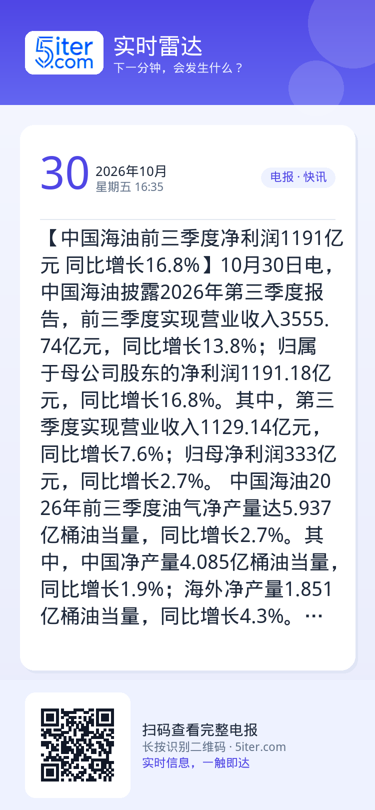 【中国海油前三季度净利润1191亿元 同比增长16.8%】10月30日电，中国海油披露2026年第三季度报告，前三季度实