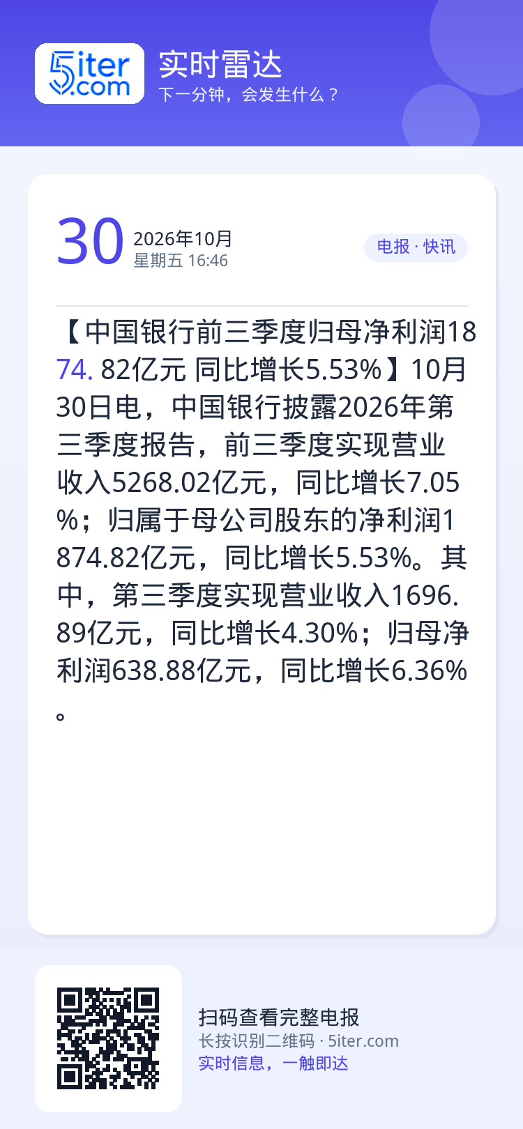 【中国银行前三季度归母净利润1874.82亿元 同比增长5.53%】10月30日电，中国银行披露2026年第三季度报告，