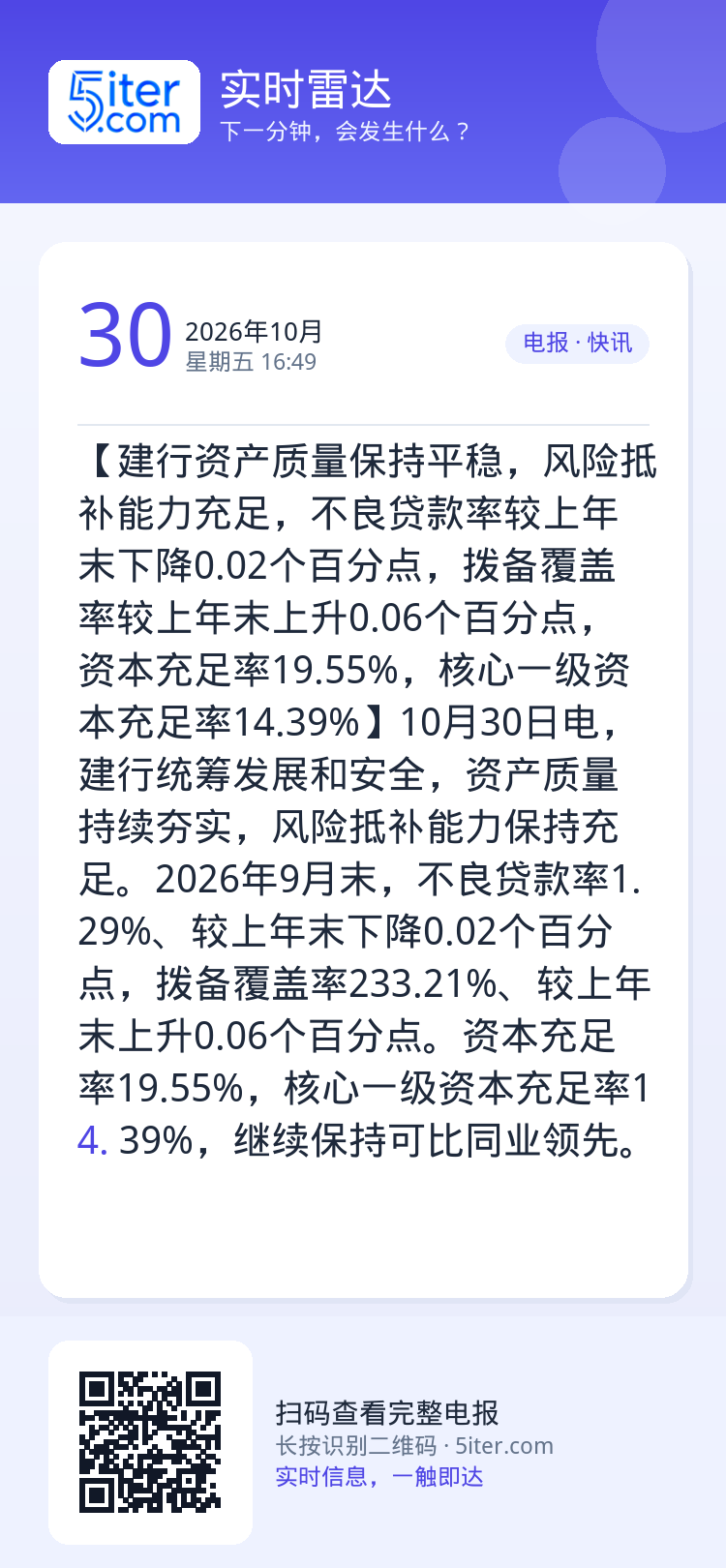 【建行资产质量保持平稳，风险抵补能力充足，不良贷款率较上年末下降0.02个百分点，拨备覆盖率较上年末上升0.06个百分点