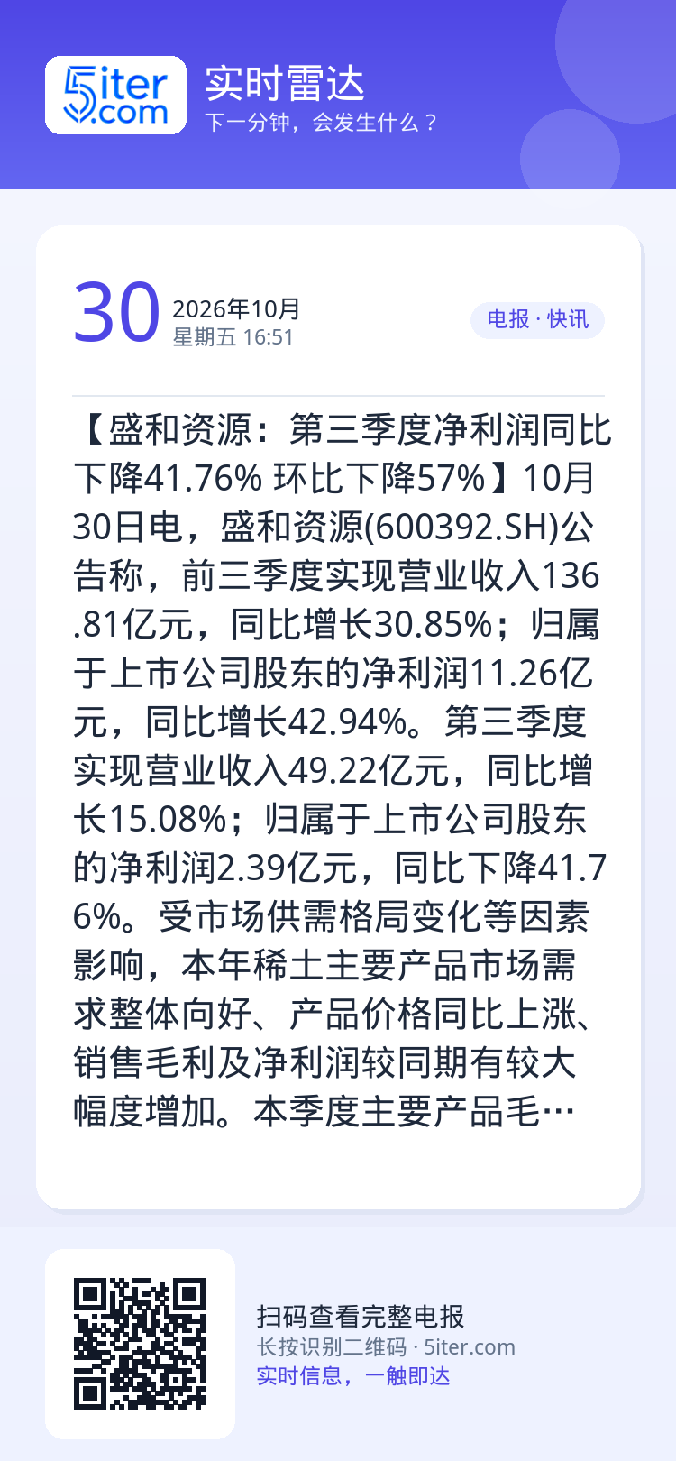 【盛和资源：第三季度净利润同比下降41.76% 环比下降57%】10月30日电，盛和资源(600392.SH)公告称，前