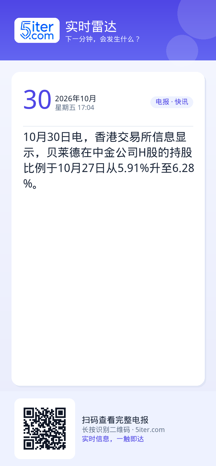 10月30日电，香港交易所信息显示，贝莱德在中金公司H股的持股比例于10月27日从5.91%升至6.28%。