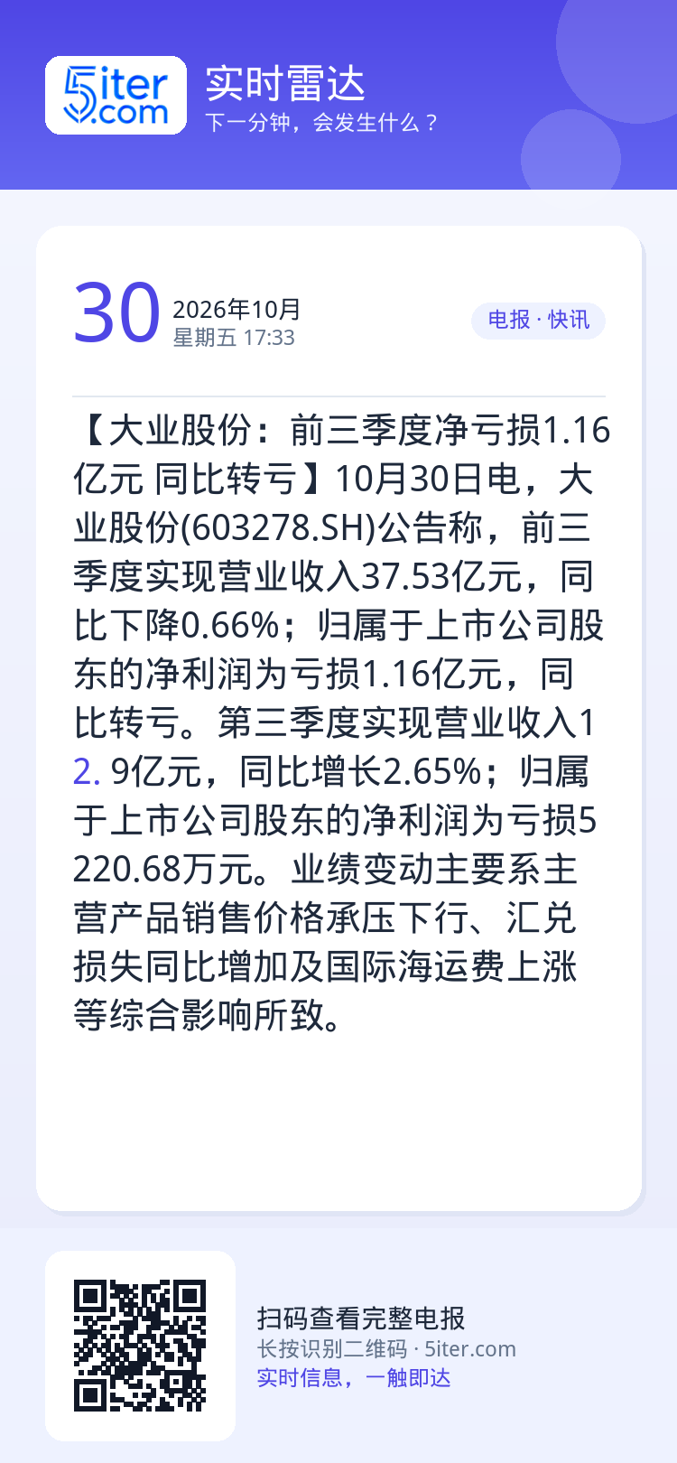 【大业股份：前三季度净亏损1.16亿元 同比转亏】10月30日电，大业股份(603278.SH)公告称，前三季度实现营业