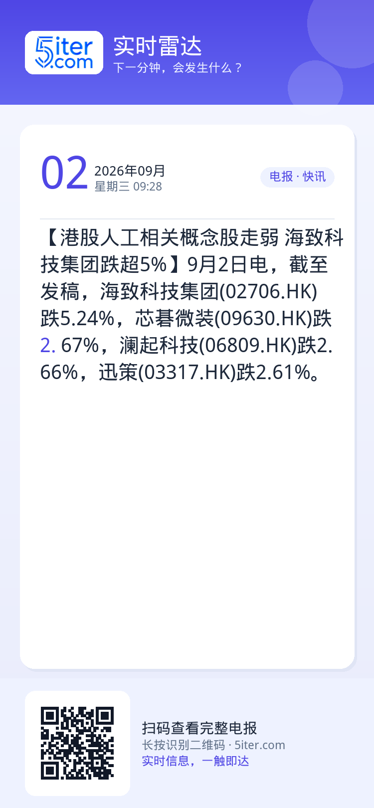 【港股人工相关概念股走弱 海致科技集团跌超5%】9月2日电，截至发稿，海致科技集团(02706.HK)跌5.24%，芯碁