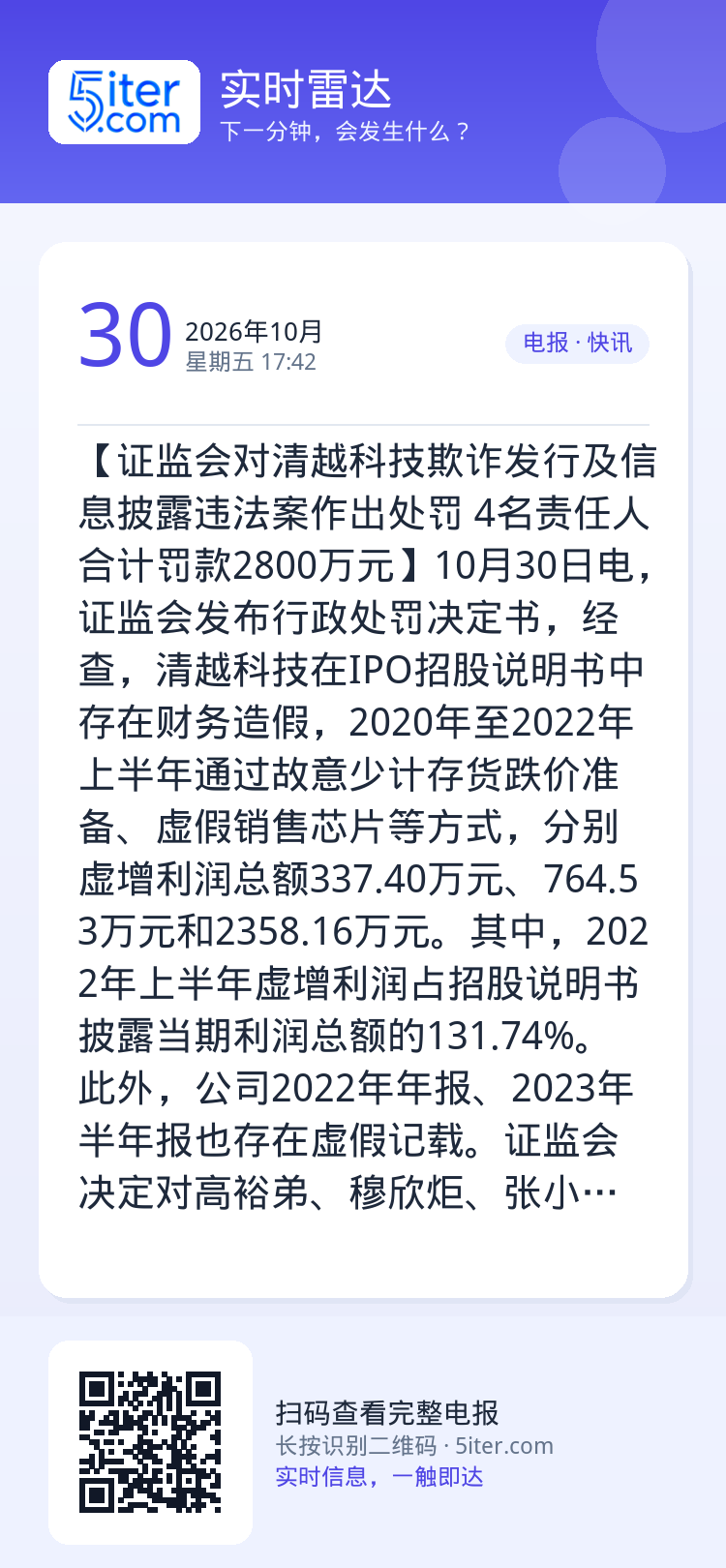【证监会对清越科技欺诈发行及信息披露违法案作出处罚 4名责任人合计罚款2800万元】10月30日电，证监会发布行政处罚决