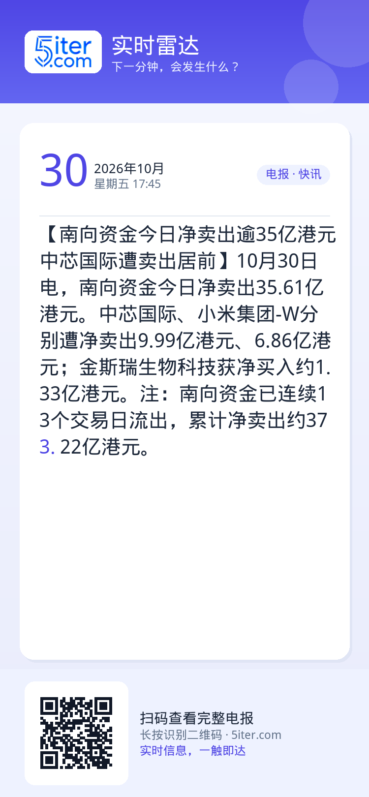 【南向资金今日净卖出逾35亿港元 中芯国际遭卖出居前】10月30日电，南向资金今日净卖出35.61亿港元。中芯国际、小米