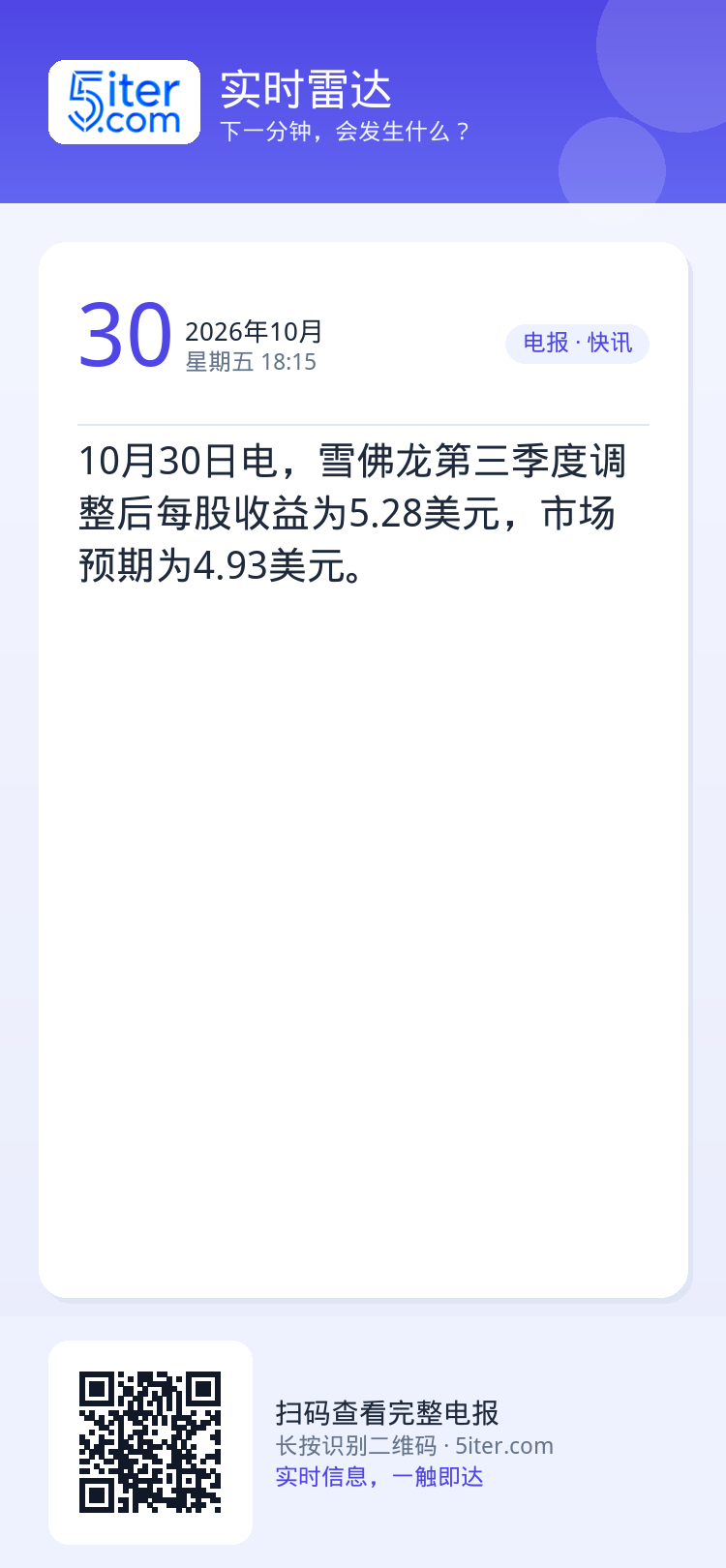 10月30日电，雪佛龙第三季度调整后每股收益为5.28美元，市场预期为4.93美元。