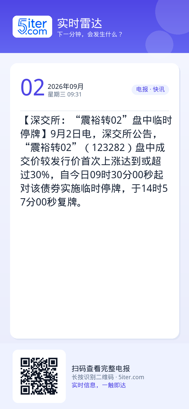 【深交所：“震裕转02”盘中临时停牌】9月2日电，深交所公告，“震裕转02”（123282）盘中成交价较发行价首次上涨达