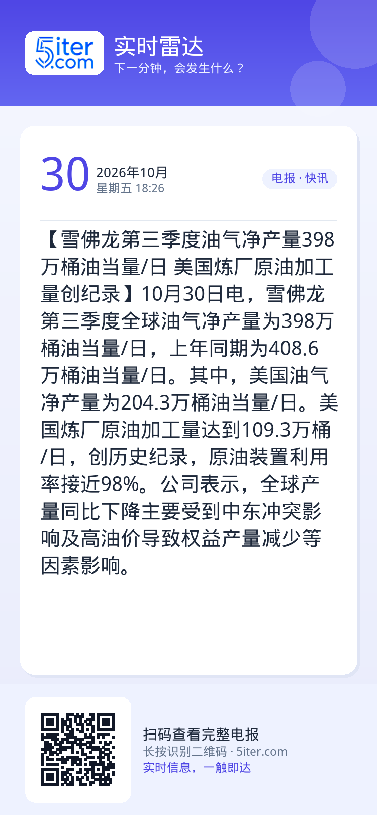 【雪佛龙第三季度油气净产量398万桶油当量/日 美国炼厂原油加工量创纪录】10月30日电，雪佛龙第三季度全球油气净产量为