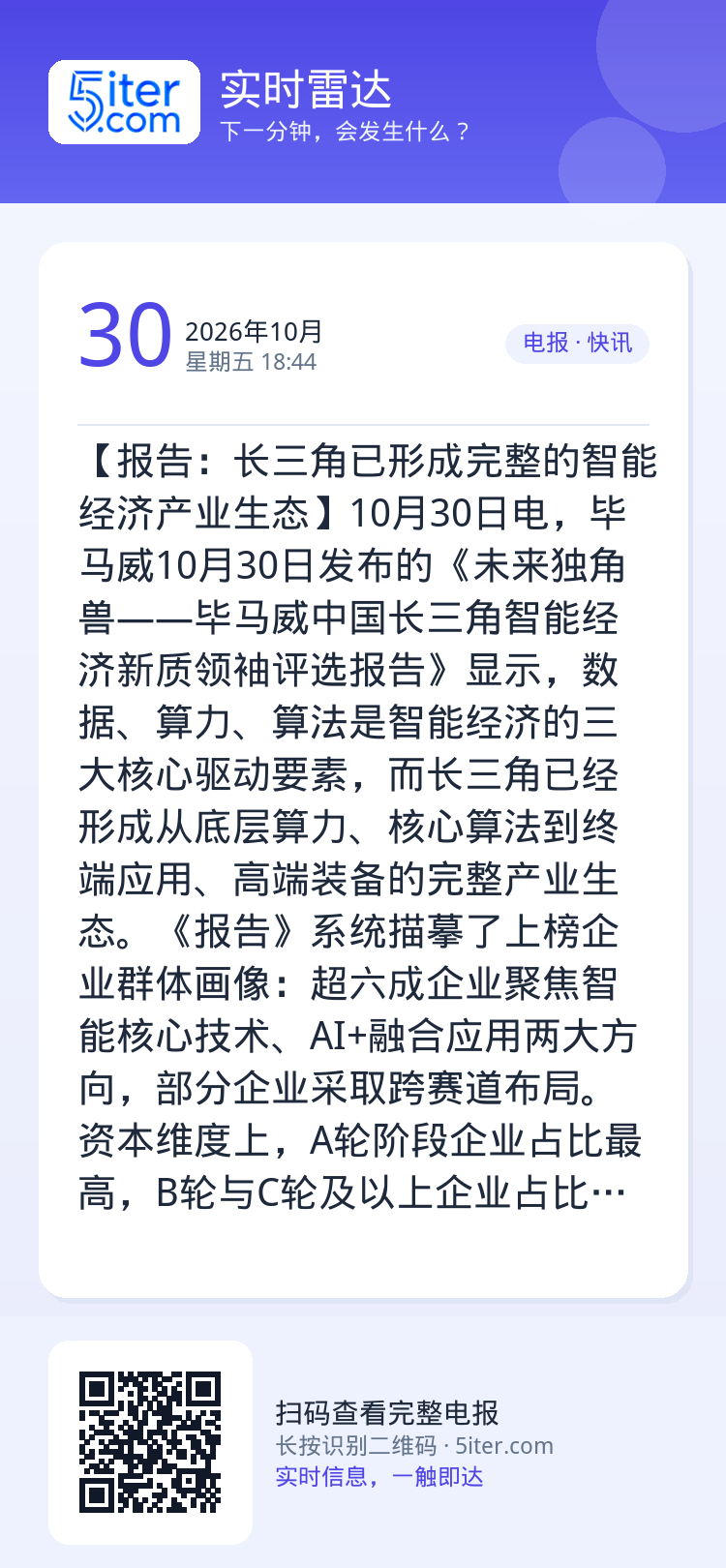 【报告：长三角已形成完整的智能经济产业生态】10月30日电，毕马威10月30日发布的《未来独角兽——毕马威中国长三角智能