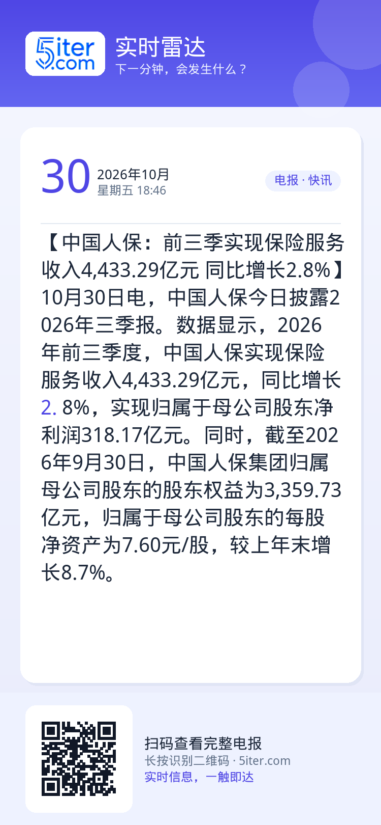 【中国人保：前三季实现保险服务收入4,433.29亿元 同比增长2.8%】10月30日电，中国人保今日披露2026年三季