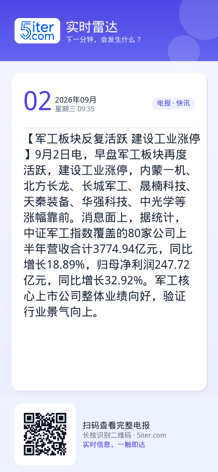 【军工板块反复活跃 建设工业涨停】9月2日电，早盘军工板块再度活跃，建设工业涨停，内蒙一机、北方长龙、长城军工、晟楠科技