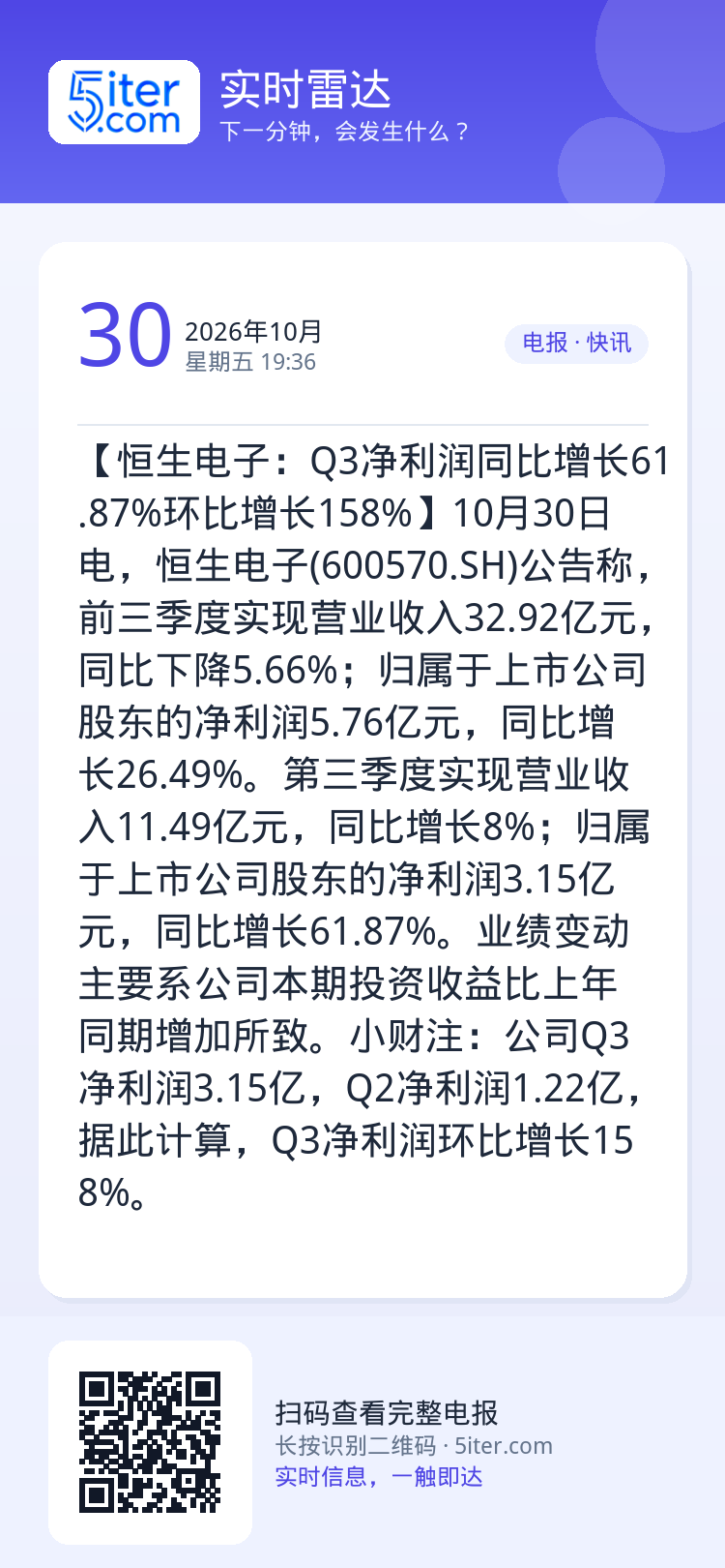 【恒生电子：Q3净利润同比增长61.87%环比增长158%】10月30日电，恒生电子(600570.SH)公告称，前三季