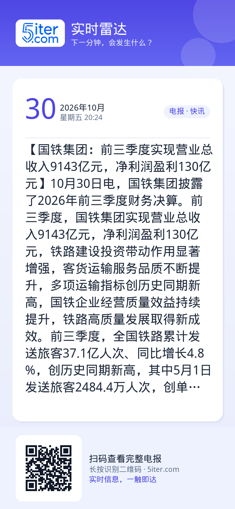 【国铁集团：前三季度实现营业总收入9143亿元，净利润盈利130亿元】10月30日电，国铁集团披露了2026年前三季度财