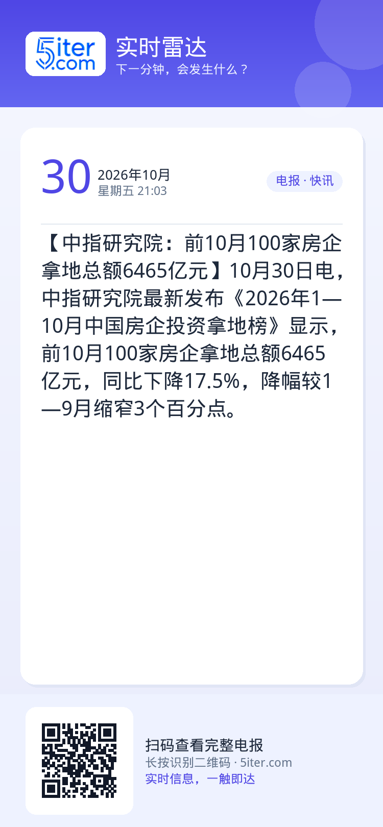 【中指研究院：前10月100家房企拿地总额6465亿元】10月30日电，中指研究院最新发布《2026年1—10月中国房企