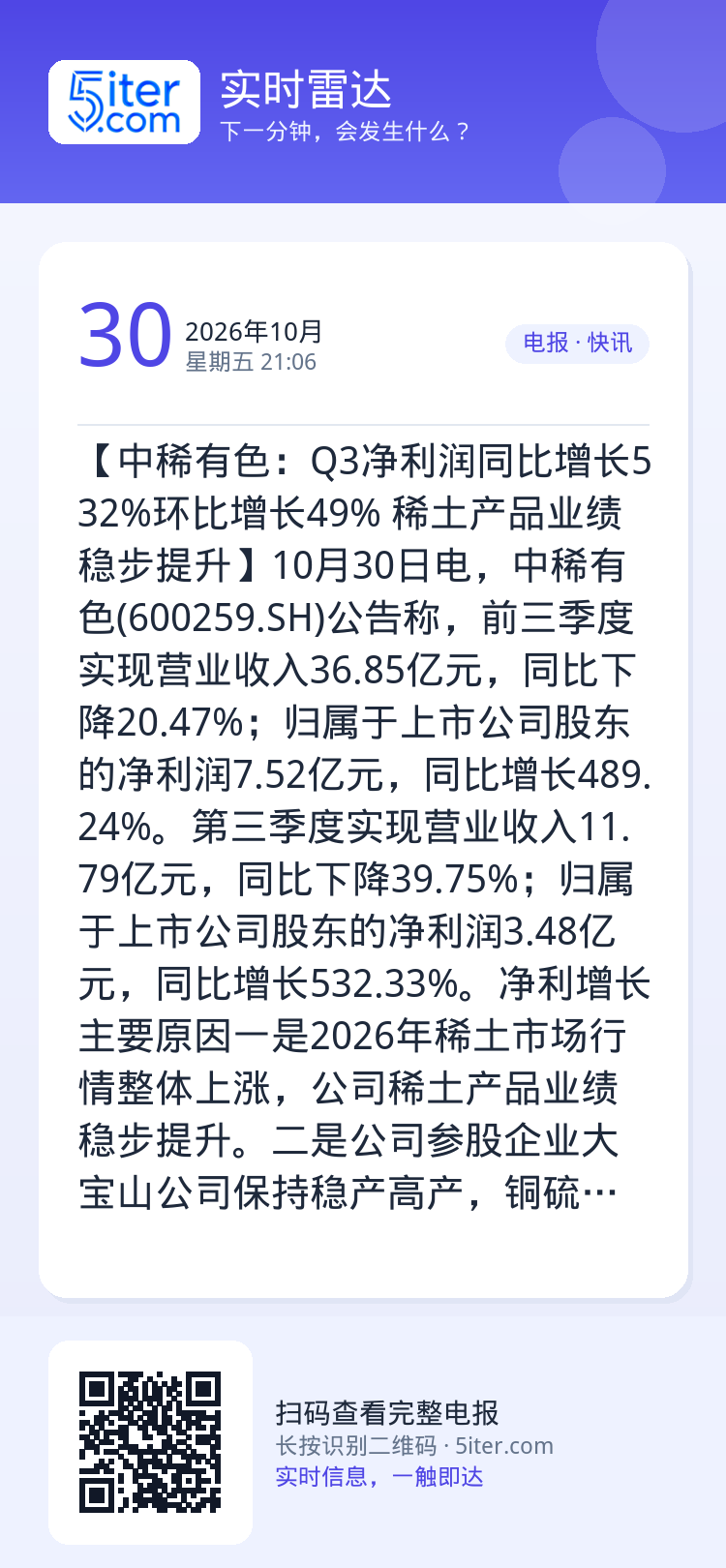 【中稀有色：Q3净利润同比增长532%环比增长49% 稀土产品业绩稳步提升】10月30日电，中稀有色(600259.SH