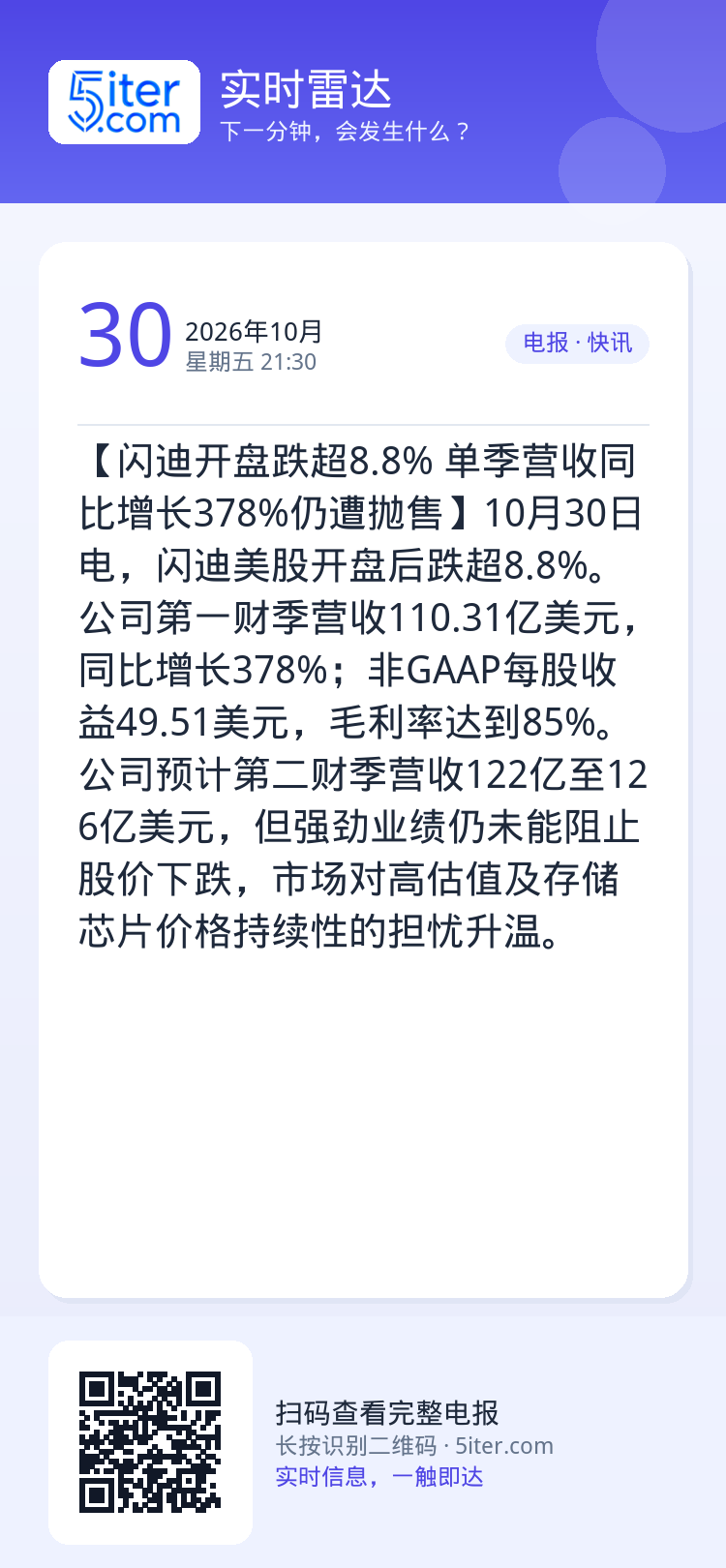 【闪迪开盘跌超8.8% 单季营收同比增长378%仍遭抛售】10月30日电，闪迪美股开盘后跌超8.8%。公司第一财季营收1