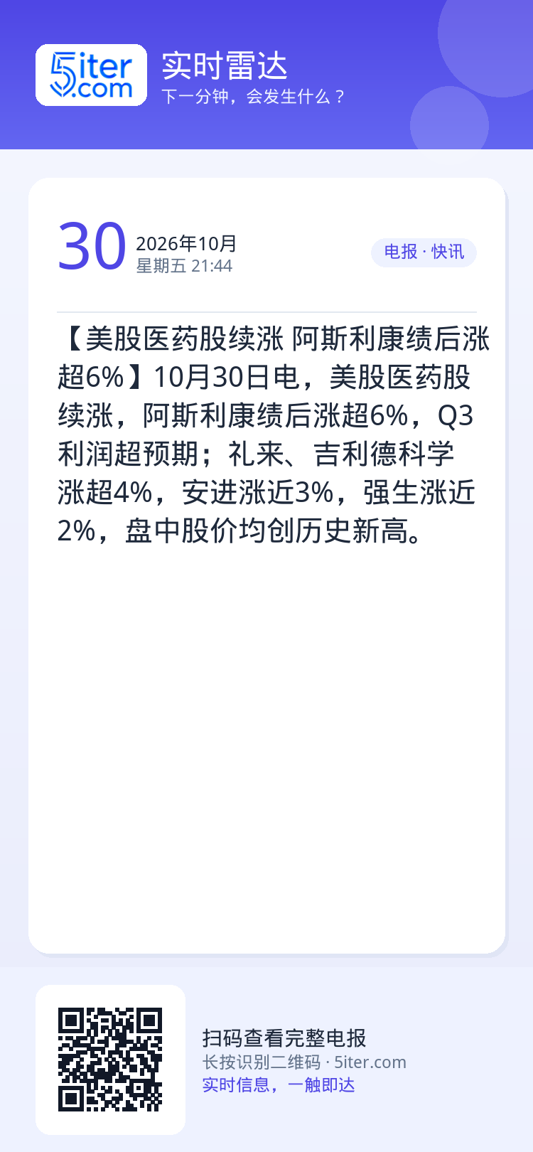 【美股医药股续涨 阿斯利康绩后涨超6%】10月30日电，美股医药股续涨，阿斯利康绩后涨超6%，Q3利润超预期；礼来、吉利