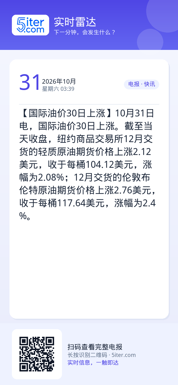 【国际油价30日上涨】10月31日电，国际油价30日上涨。截至当天收盘，纽约商品交易所12月交货的轻质原油期货价格上涨2