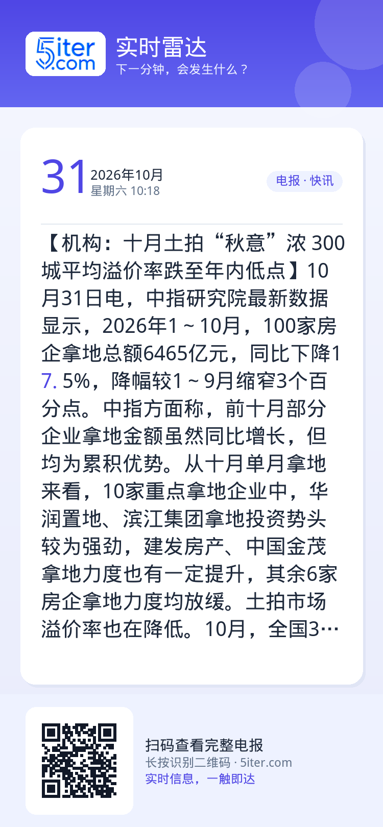 【机构：十月土拍“秋意”浓 300城平均溢价率跌至年内低点】10月31日电，中指研究院最新数据显示，2026年1～10月